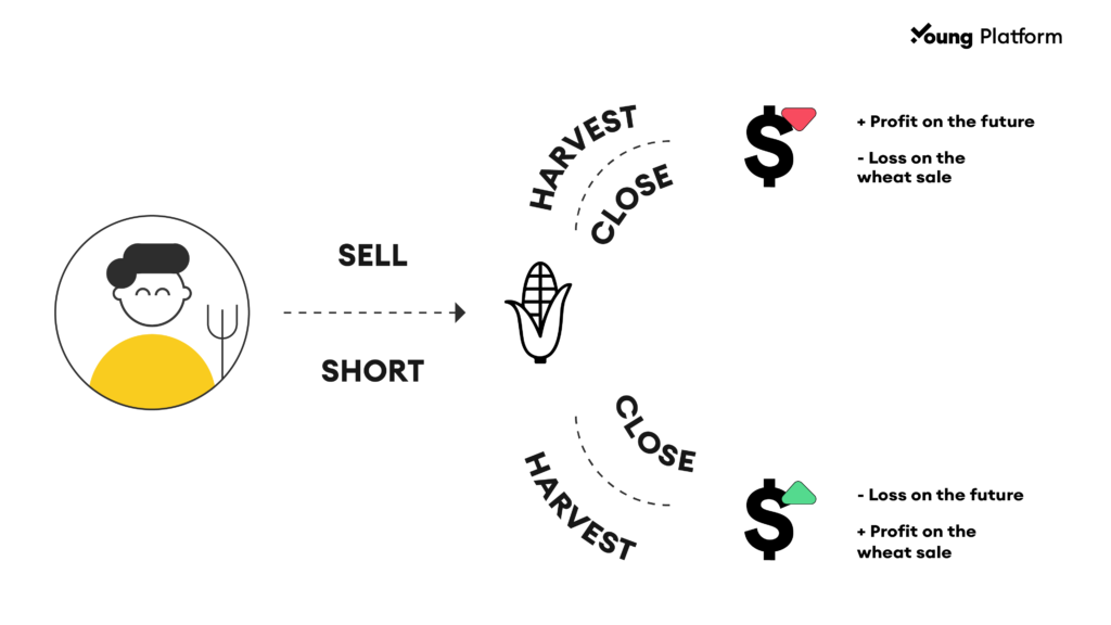 hedging with derivatives