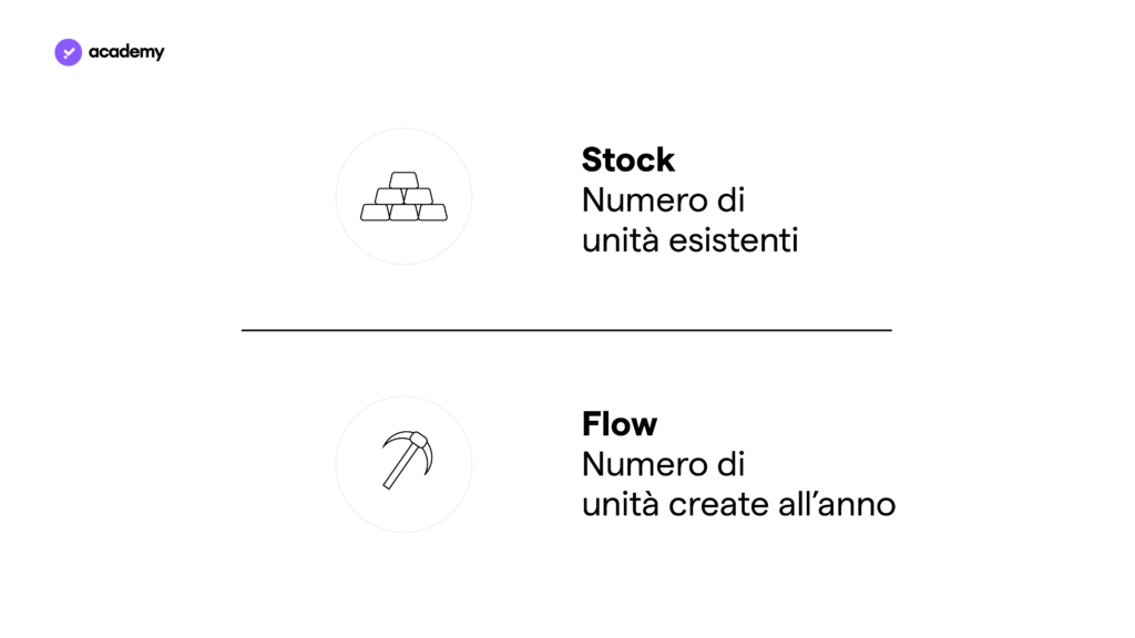 stock-to-flow