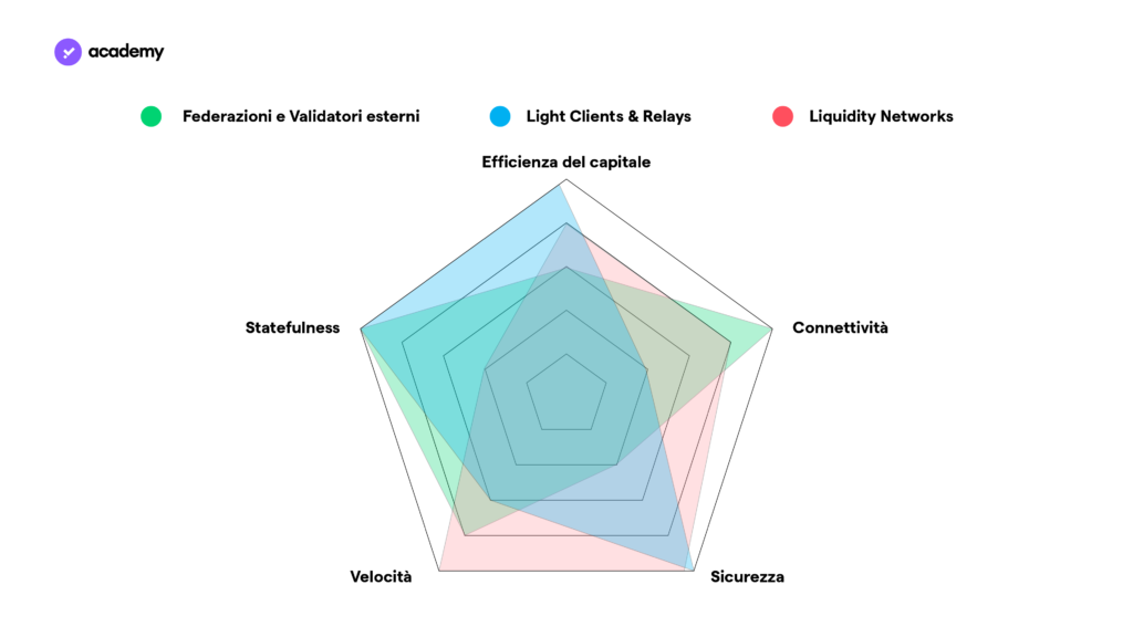 bridge tra blockchain