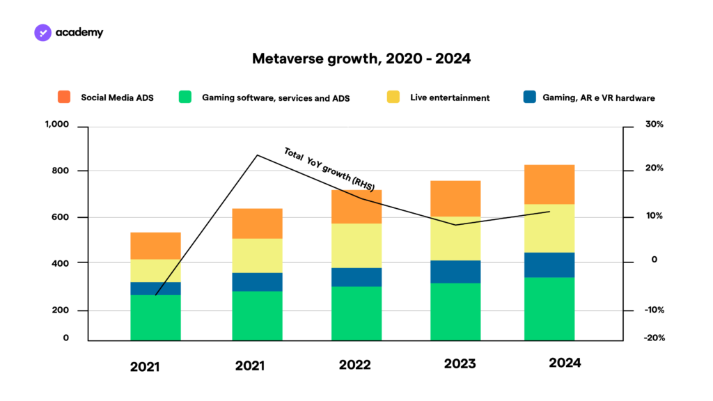 metaverse growth