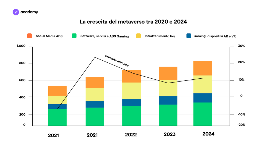 metaversi crescita