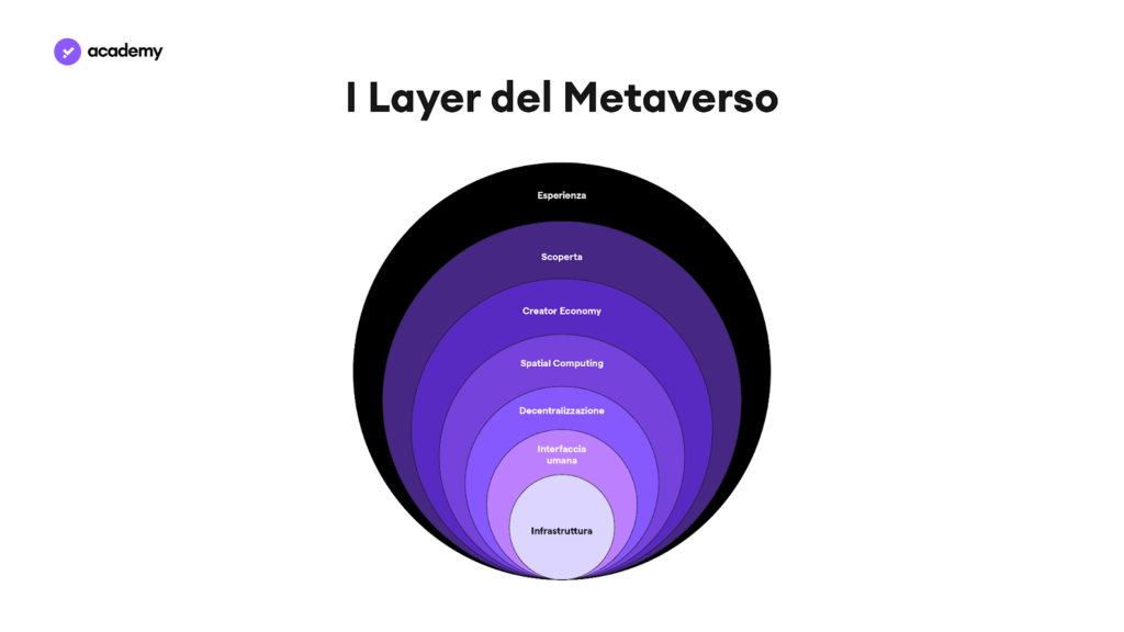 metaverso layer