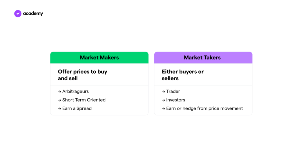 market maker and market takers