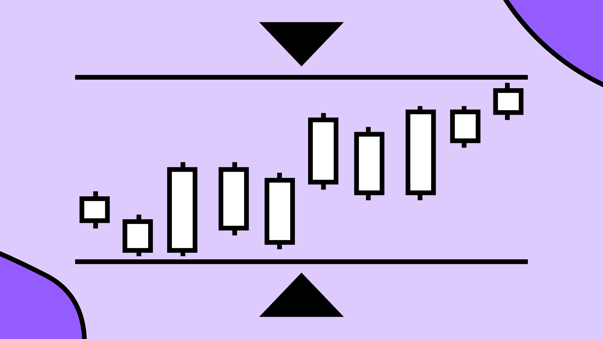 Technical analysis: How to Use Support and Resistance