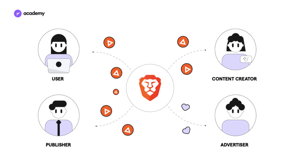 user publisher content creators bat