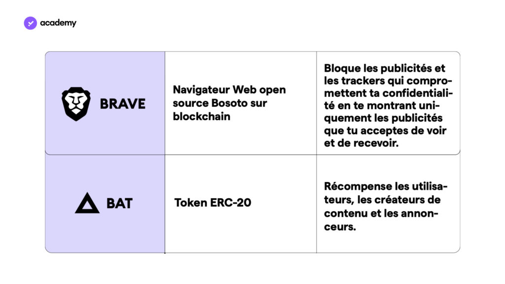 bat navigateur web open source