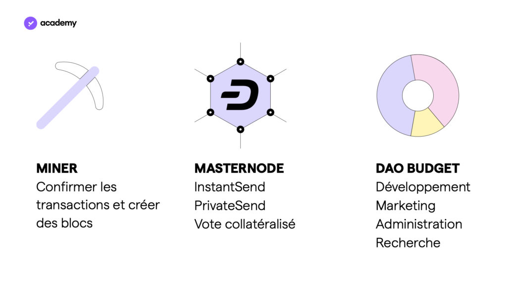 dash miners crypto monnaie