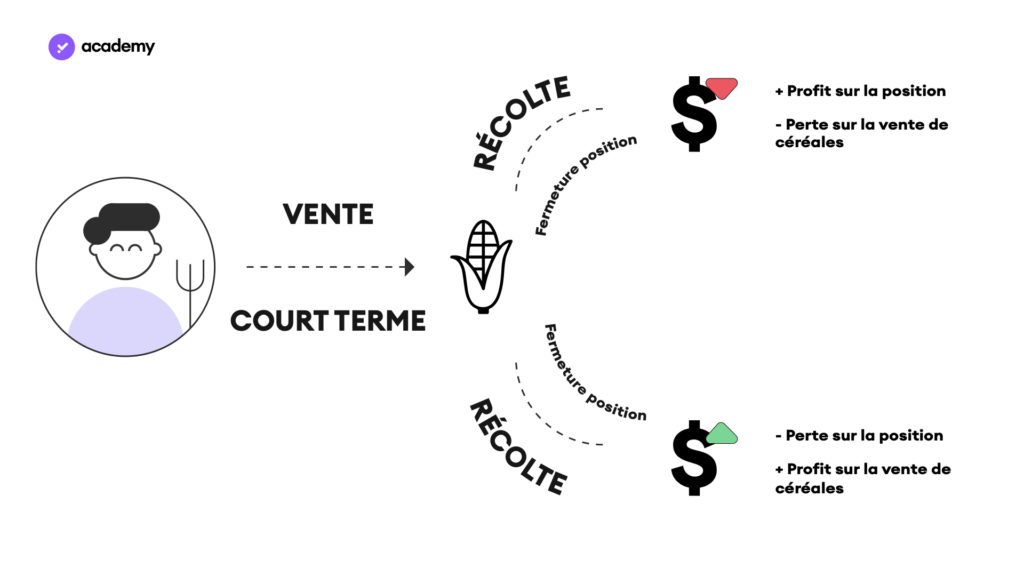 Les dérivés dans la finance traditionnelle et dans la DeFi