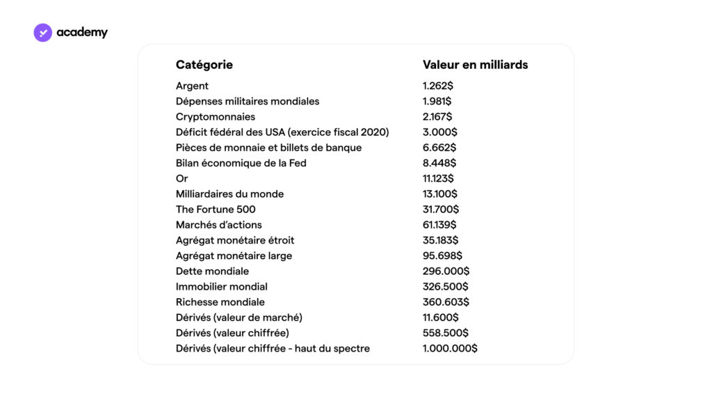 Le marché mondial