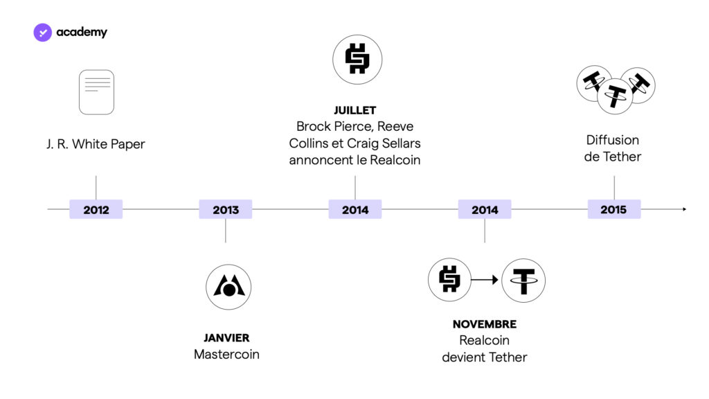 tether usd roadmap
