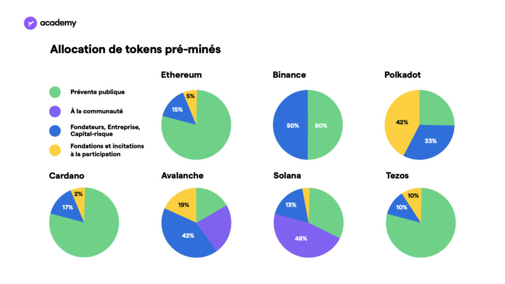 Tokenomics : comment fonctionne l’économie des tokens
