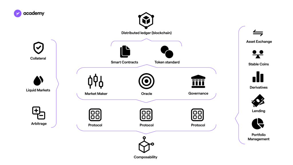 DeFi ecosystem