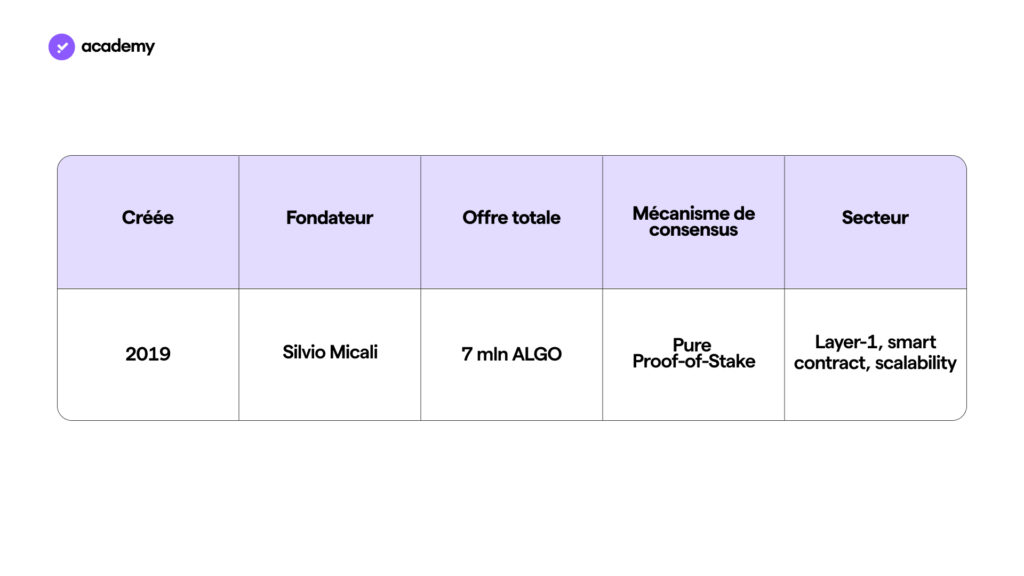 Algorand
