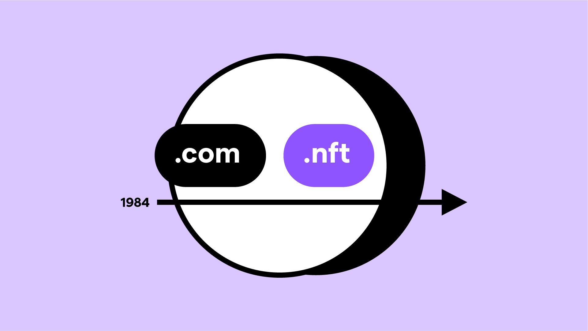 The History of Internet Domains: from ARPANET to Web3