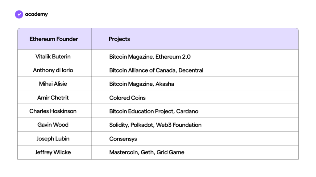 Projects of the Ethereum Founders