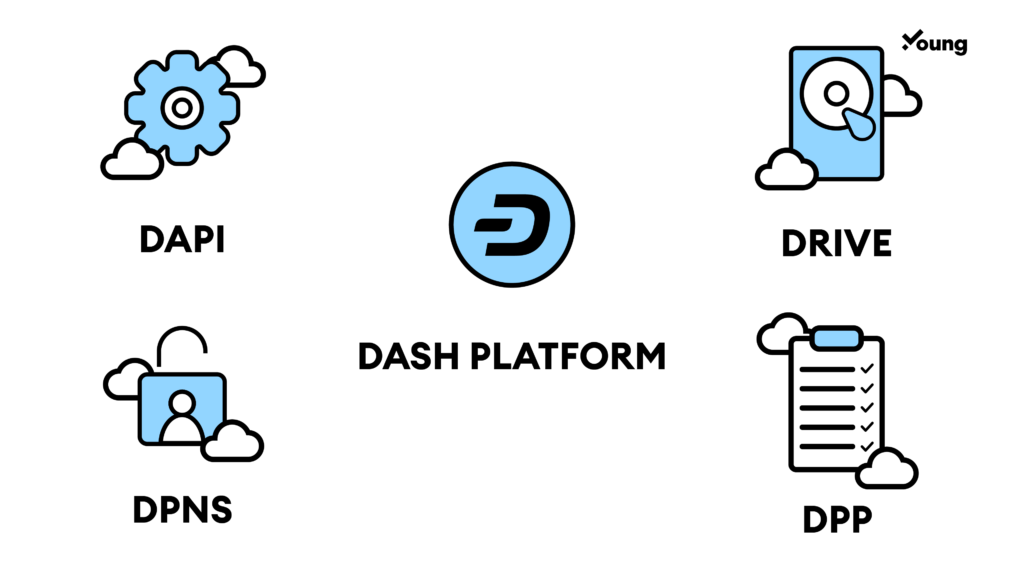 dash platform
