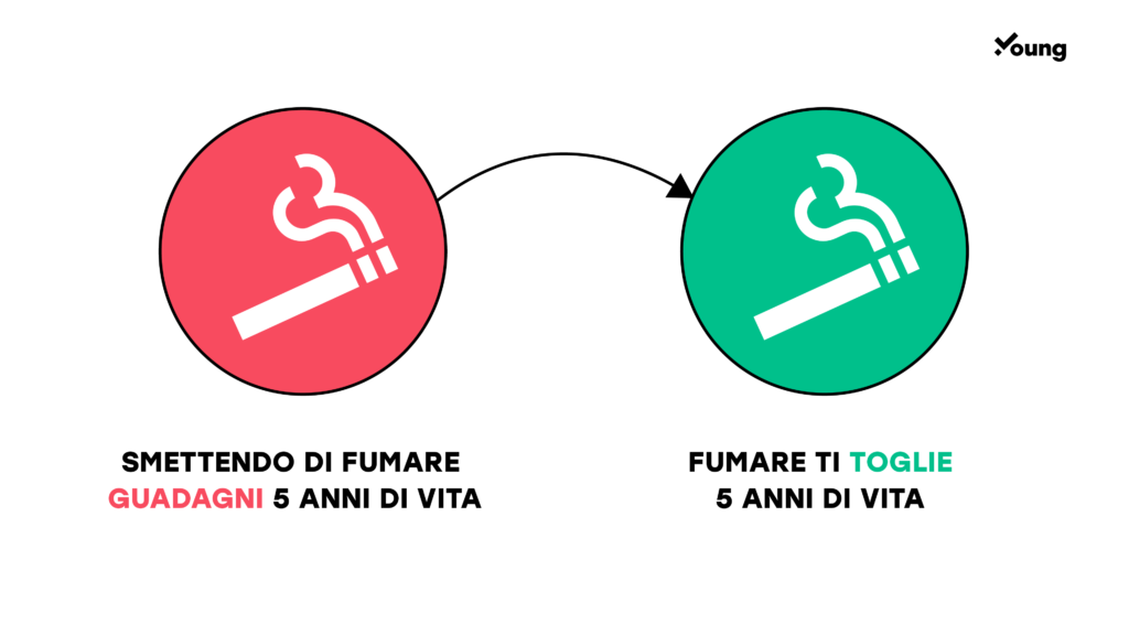 effetto dote