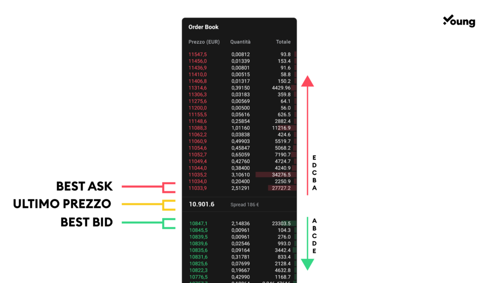 order book