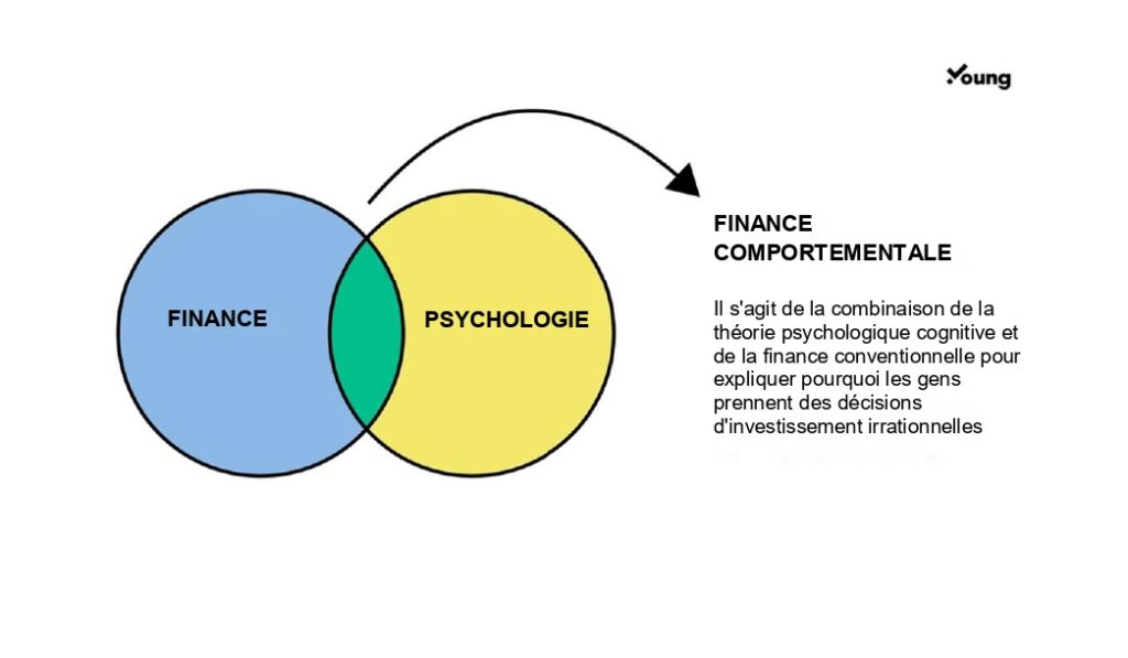 finance comportementale