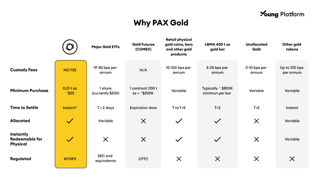 pax gold