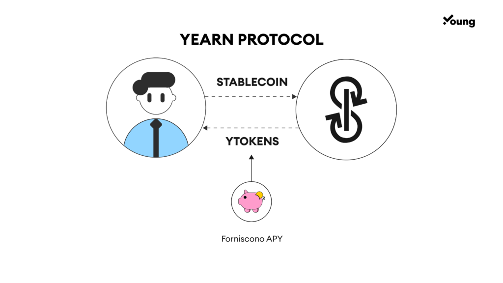 yearn finance