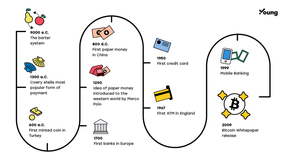 history of money